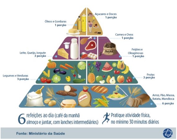 imagem-da-piramide-alimentar